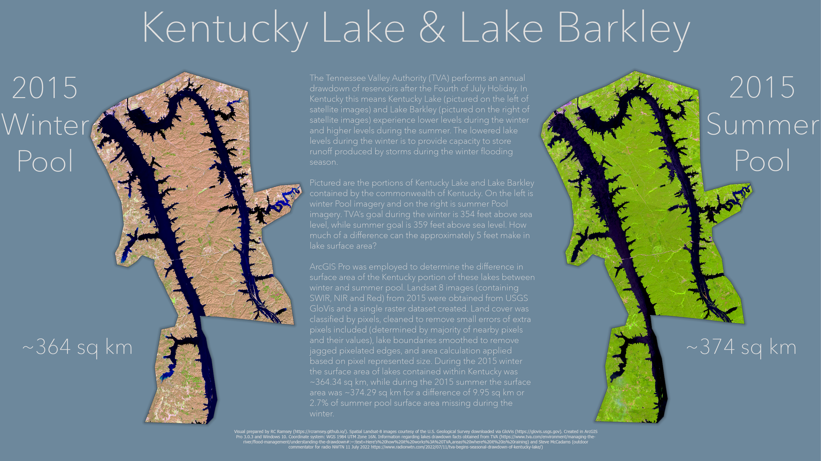 Kentucky Lake and Lake Barkley