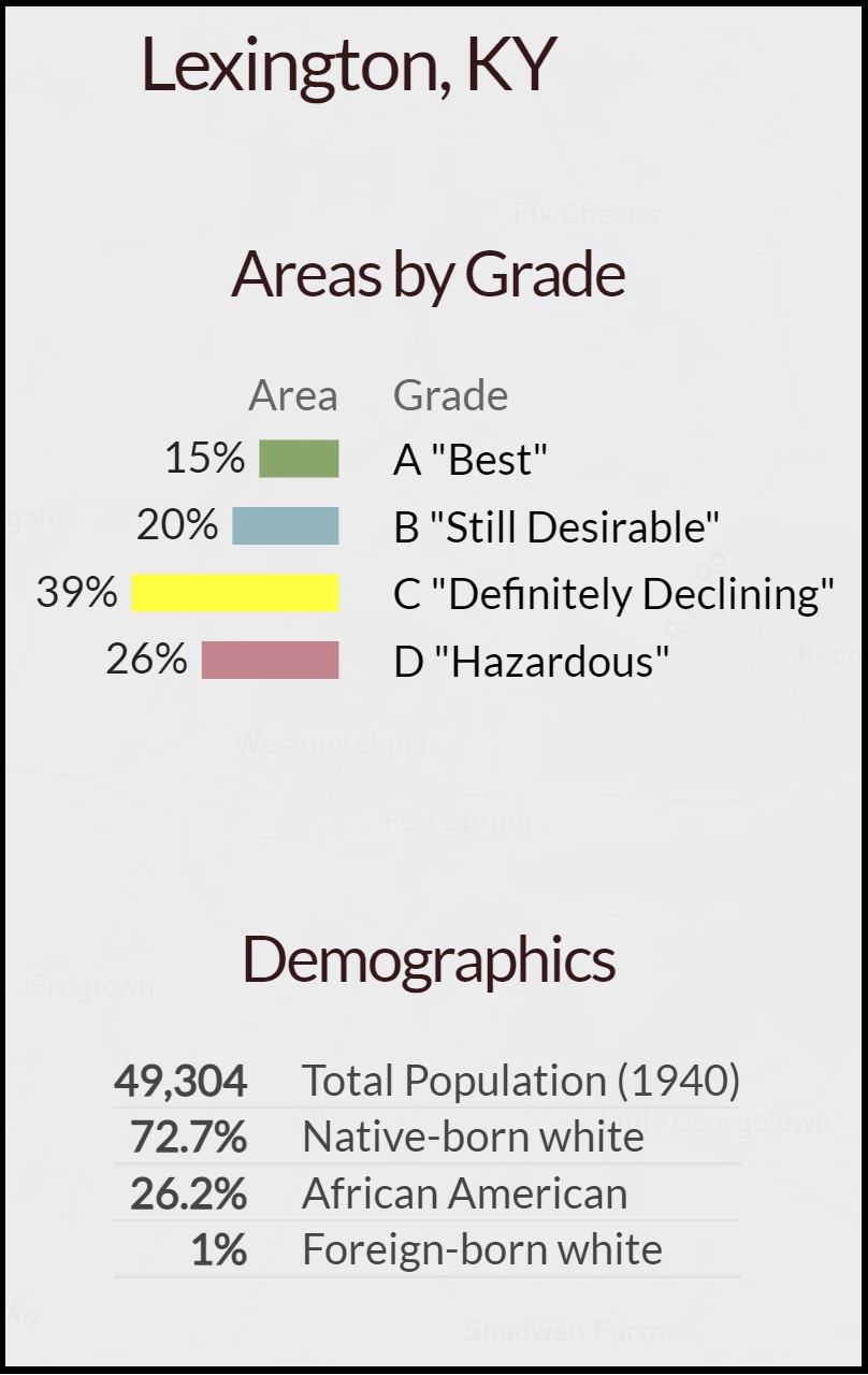 Percentage of hazardous areas outlined by Home Owner's Loan Corporation and demographics of 1940 Lexington Kentucky